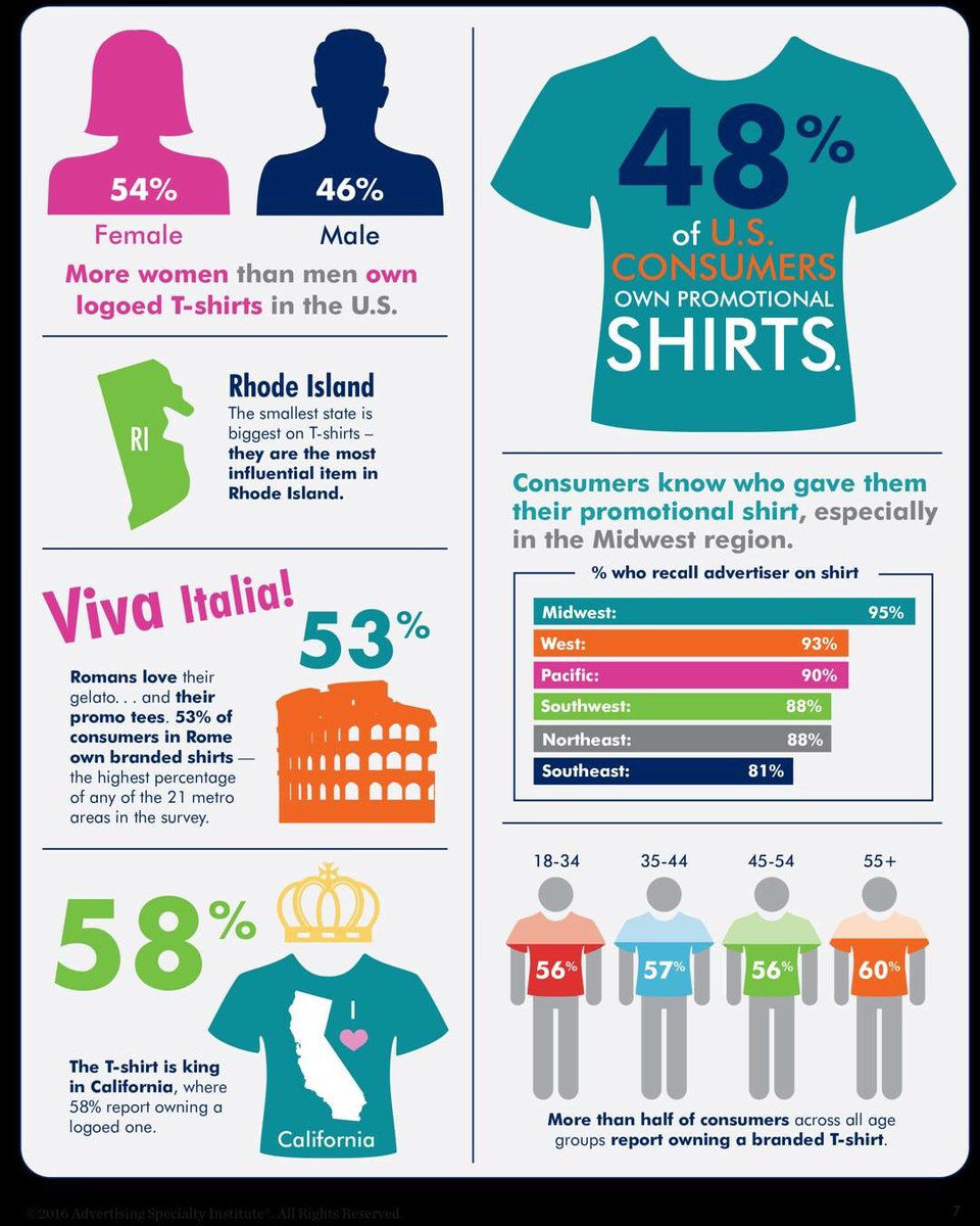 solutionstn's tweet image. Start the new year by spending your marketing money wisely!! Shirts are a proven way to get your name out there for people to see! Let us help you!
.
.
.
.
#branding #promotionalproducts #advertising #business #newyear #shirts #chattanooga #businessideas