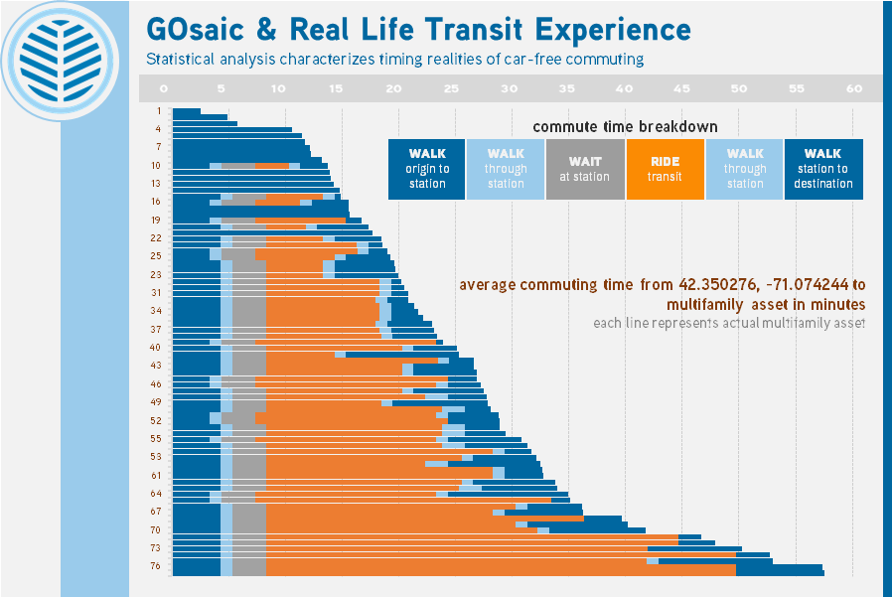 Transit commuting for statistical analysis - profiled on page 6 in Node! ecs.re/node183
<a href="/Perry_CRE/">Perry CRE</a> <a href="/MekaeHydeCRE/">Mekae Hyde</a> <a href="/SomervilleSTEP/">Somerville STEP</a> <a href="/StreetsBoston/">LivableStreets</a> <a href="/MassTransitmag/">Mass Transit magazine</a> <a href="/T4MASS/">Transportation for Massachusetts</a> <a href="/transitmatters/">TransitMatters</a> @CommonWealthMag @aiellobytrain <a href="/BosMainStreets/">Boston Main Streets</a> <a href="/ABCTMA/">A Better City TMA</a>