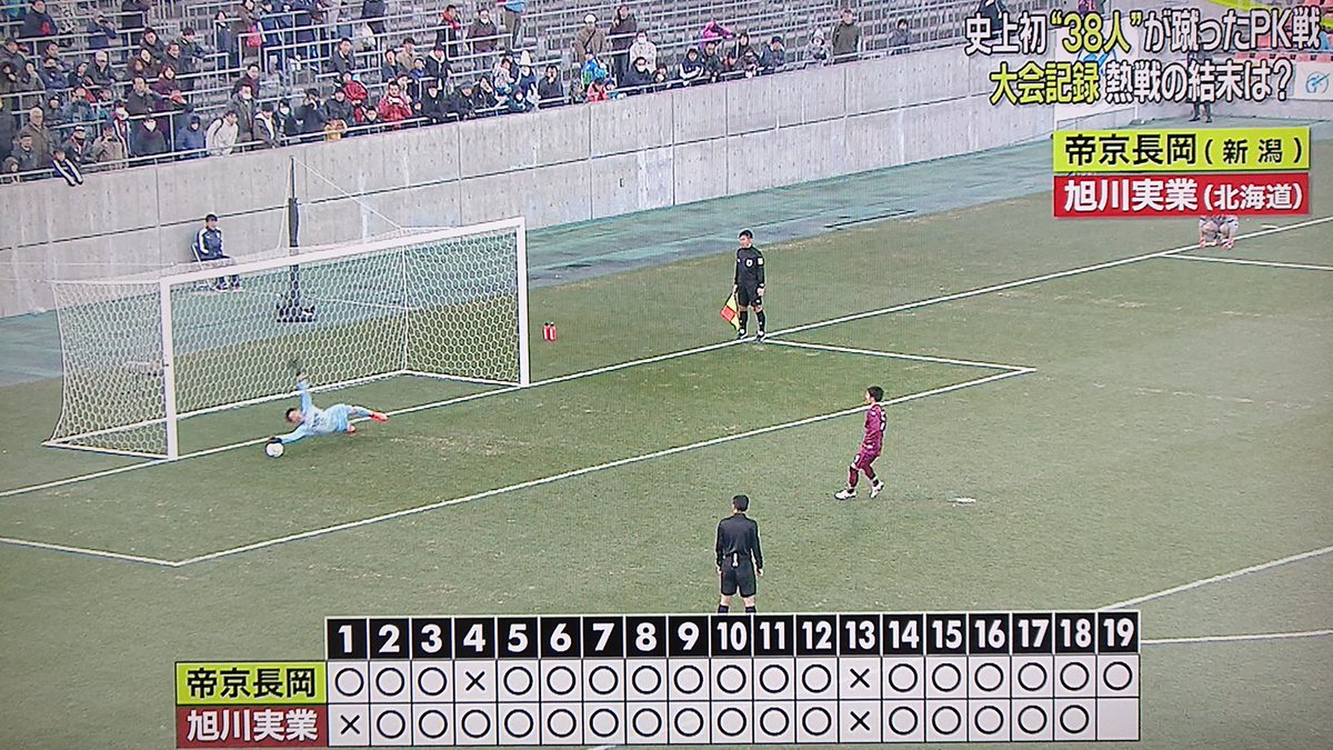 Take7700 Na Twitteru 全国高校サッカー こんな壮絶なpk戦観たことない 帝京長岡 旭川実業 38人のpk戦の末 帝京長岡の勝利 高校サッカー 帝京長岡 旭川実業 壮絶なpk戦 38人が蹴る Take7700 Na Twitteru 全国高校サッカー こんな壮絶なpk戦観たことない 帝京長岡 旭川実業 38人のpk戦の末 帝京長岡の勝利 高校サッカー 帝京長岡 旭川実業 壮絶なpk戦 38人が蹴る