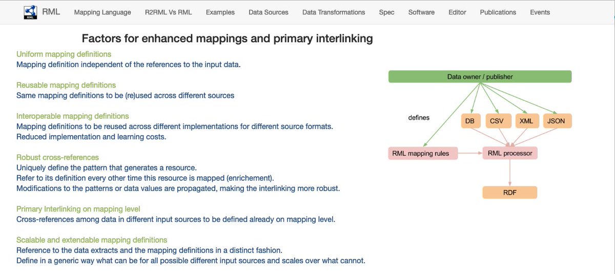 kidehen's tweet image. #RDFizer #Middleware only works when implementors understand what&apos;s being bridged. #GRDDL is/was good work for Agents with #XSLT processors. 

#JSONLD contexts will serve similar needs for Agents with #JSON processors. 

#RML is cool work in this area too: rml.io