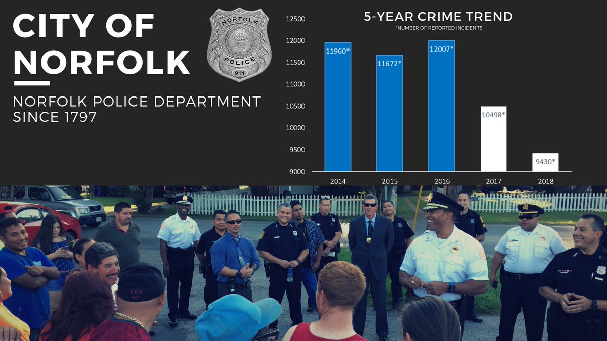We'll just let the picture speak for itself 😉👮‍♀️😃👮‍♂️#Norfolk2019
<a href="/NorfolkVA/">City of Norfolk, VA</a> <a href="/vachiefs/">VA Chiefs of Police</a> <a href="/TheIACP/">The IACP</a>