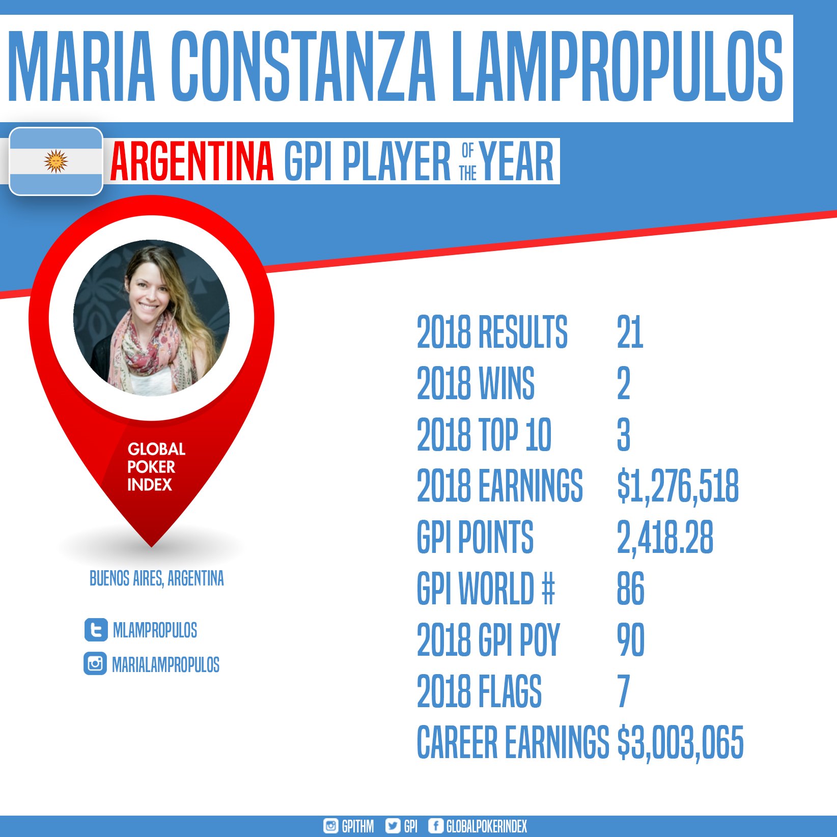 Maria Constanza Lampropulos Poker Maria Constanza Lampropulos Poker