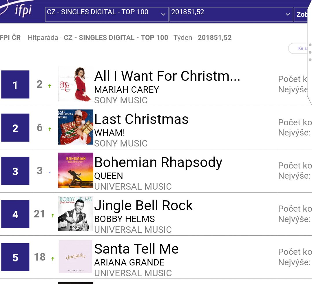 Czech Singles Chart