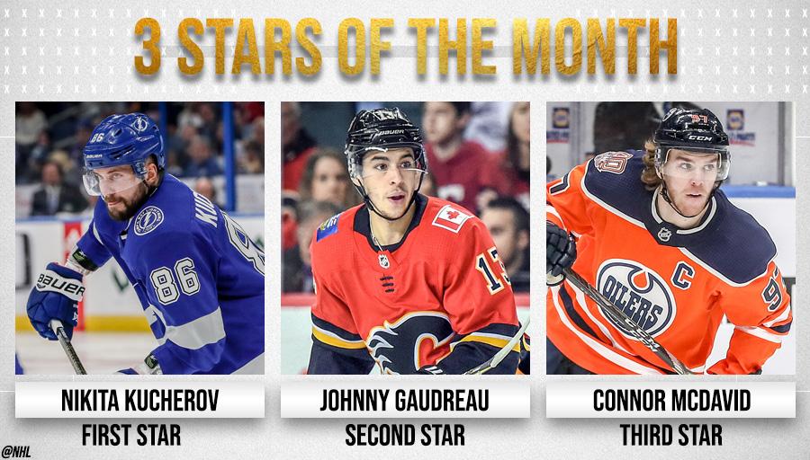 nhl stars of the month