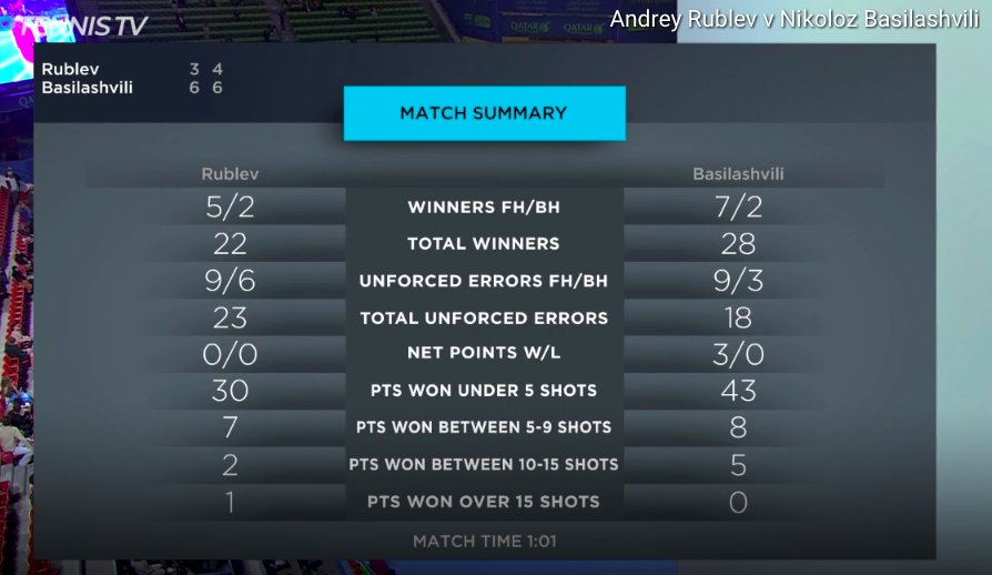 Tennis Match Charting Software