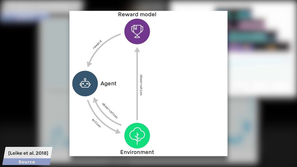 FunMachineLearn's tweet image. DeepMind’s Take on How To Create a Benign AI - Two Minute Papers bit.ly/2VoiUCu