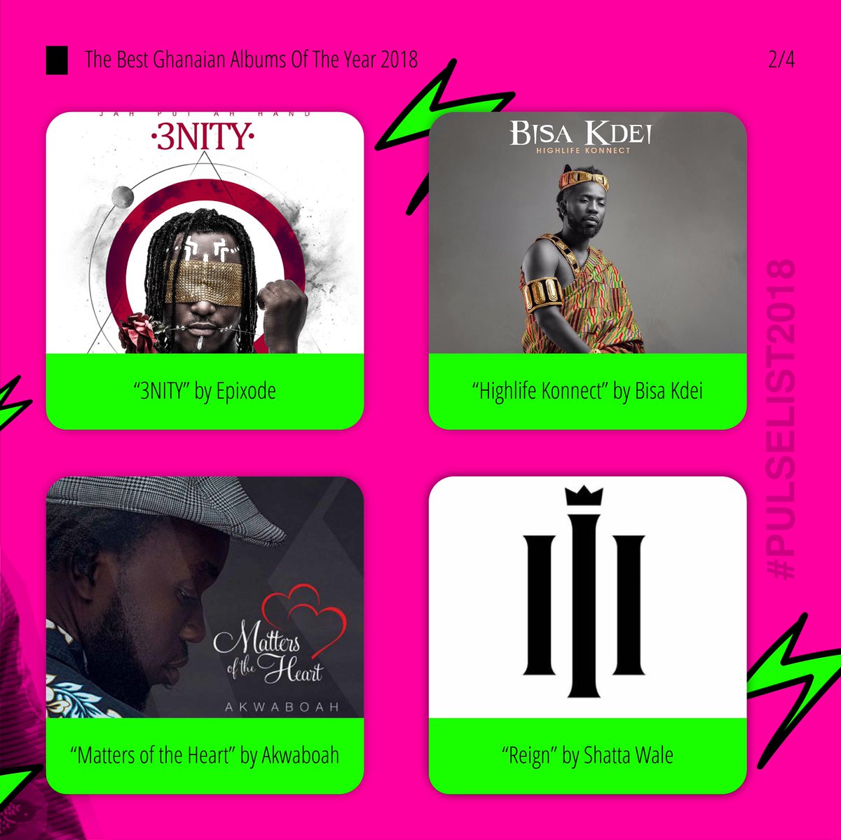 PulseGhana's tweet photo. It was a year of arts and entertainment from every corner of Ghana showbiz.
Below are the top 5 albums released in 2018.
#PulseGhana #PulseList2018 #AlbumOfTheYear #Music #Entertainment https://t.co/j7UUaiu2HD