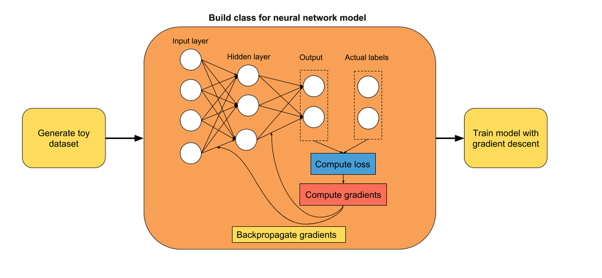 gp_pulipaka's tweet photo. Deploy Tensorflow Models using #Hadoop, #ApacheKafka, #Flask #Docker.  #BigData #Analytics #MachineLearning #DataScience #AI #IoT #IIoT #Python #RStats #TensorFlow #Java #JavaScript #ReactJS #VueJS #GoLang #CloudComputing #Serverless #DataScientist #Linux 
https://t.co/h0mqwcK10i https://t.co/YdxYQPq00M