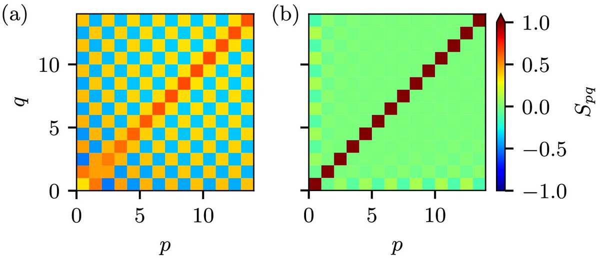 OpticaPubsGroup's tweet image. via #OSA_OL: Using a proxy state to improve the accuracy of truncated hyperpolarizability calculations ow.ly/cSXZ30n4Pzp #ProxyState #nonlinearOptics @WSUPullman
