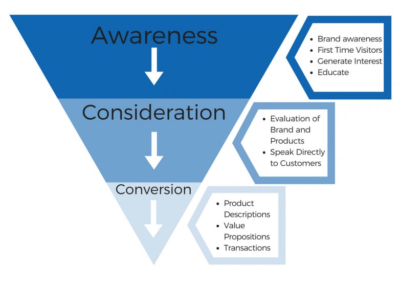 GrowSocially's tweet photo. How to Format a #ContentMarketing Strategy According to User Intent https://t.co/xZnBXsfzmr https://t.co/FfVY4p8oo6