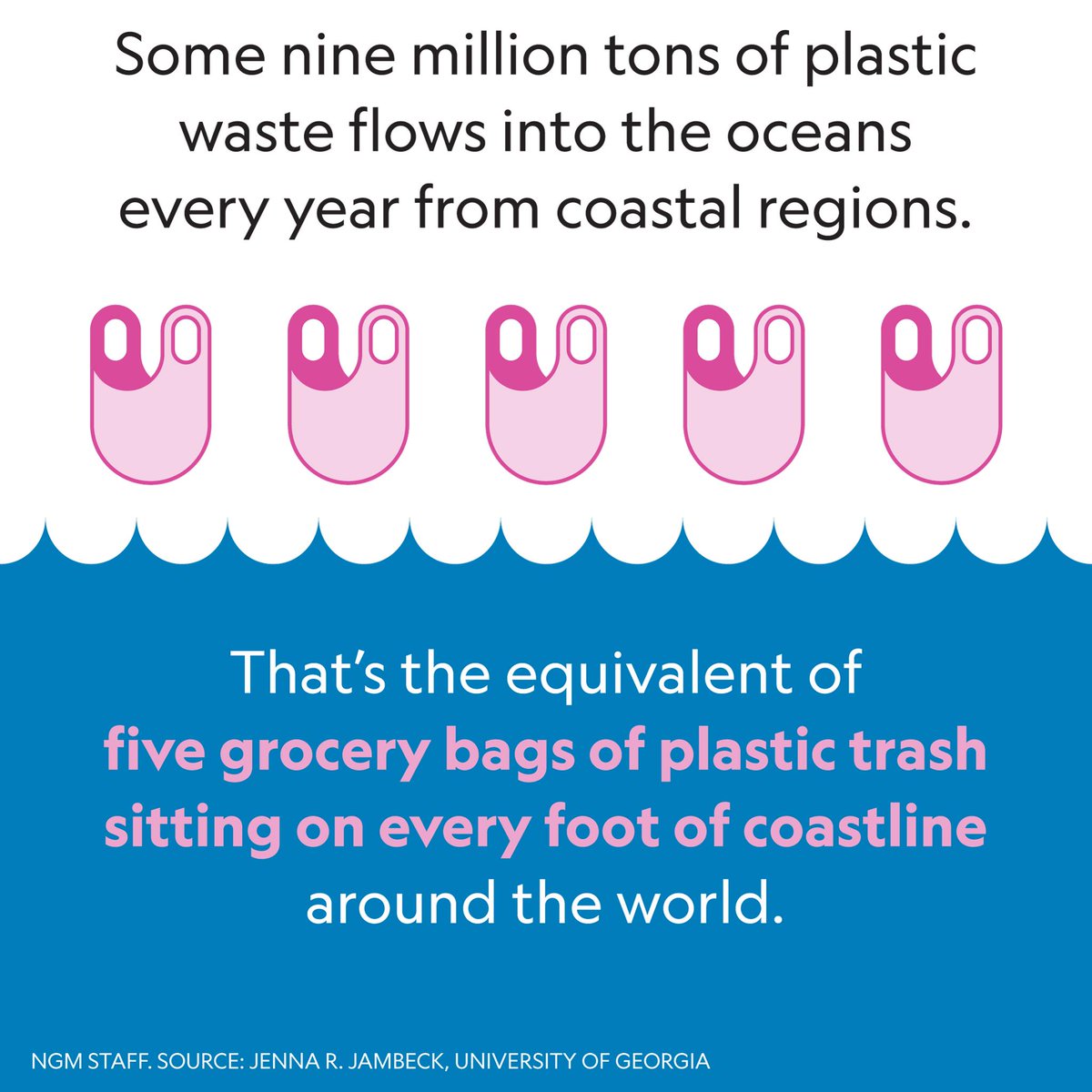 NatGeo's tweet photo. Resolving to reduce your single-use plastics this year? Here are some easy ways to cut back #PlanetOrPlastic https://t.co/mgpkWgGKqP https://t.co/ta6BTJkQ0u