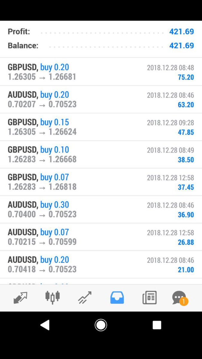 AdamFX_Legit's tweet photo. Christmas is over back to the grind! Haven’t posted for a while as had some nice time off back back to winning ways with the 22 current sign ups we have! #forex #newyear #workinghard message us for more details!! https://t.co/wdYSmGAVxF
