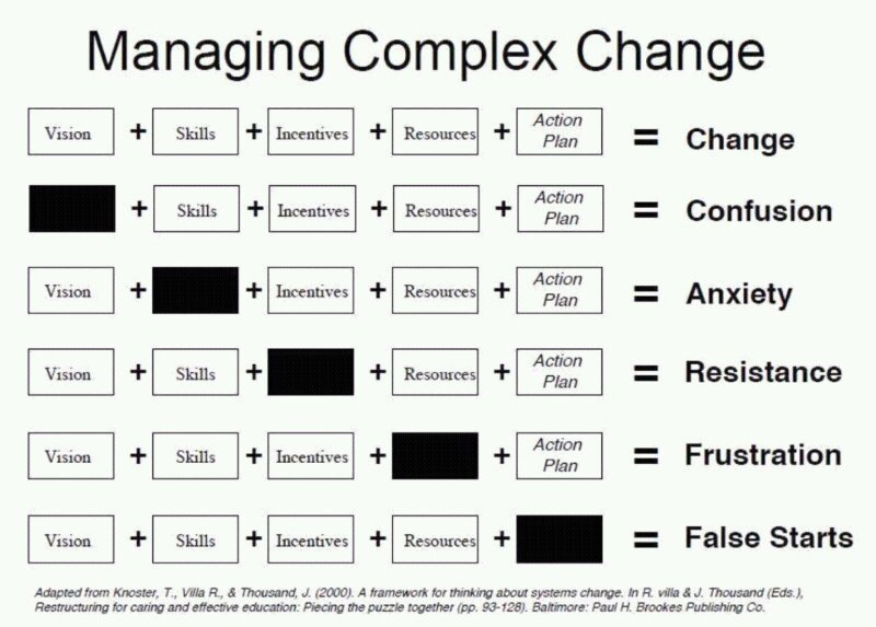 DrProyurveda's tweet photo. Managing Complex Changes. This will make your life easier.
#designthinking #management #entrepreneur #entrepreneurlife #Entrepreneurship #workplace #managingchanges #business #BusinessOwner #BusinessIntelligence #businesstips #erp #EaseOfDoingBusiness #changemanagement https://t.co/fThOWxVerU