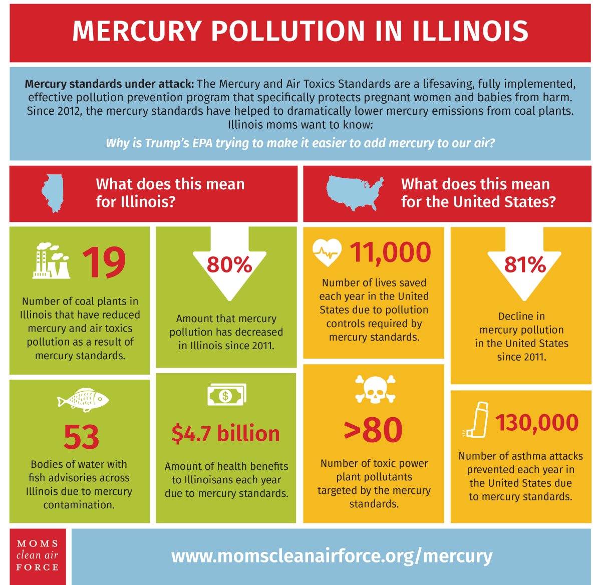Moms Clean Air Force tweet media