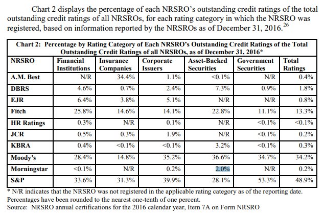 Nrsro Ratings Chart