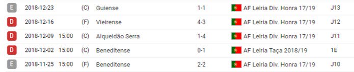 Aqui estão os resultados mais recentes da nossa Desportiva ⚽ #ADFV