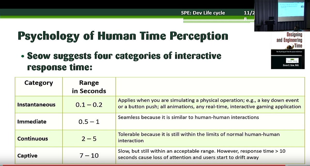 SteveSeow's tweet image. Gratitude to #performance guru Mark Friedman for featuring my work in his Software Engineering Performance lecture at @UW! Over a span of over 20 mins, he explained #jnd and other concepts better than I did!

youtube.com/watch?v=UX3Tqg… (2:22:20 to 2:43:14)

#SoftwarePerformance
