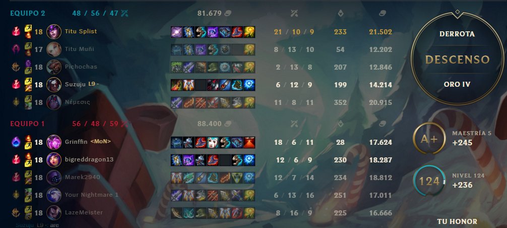 HeCttoooR's tweet photo. Seguimos con el buen matchmaking RIOT @lol_es #jamausarmy #fullreformed pero todas? Pero a esto no le cae ban nunca? Por intear a propósito? @LVPibai  incasteable bro. https://t.co/9910YrVYqN
