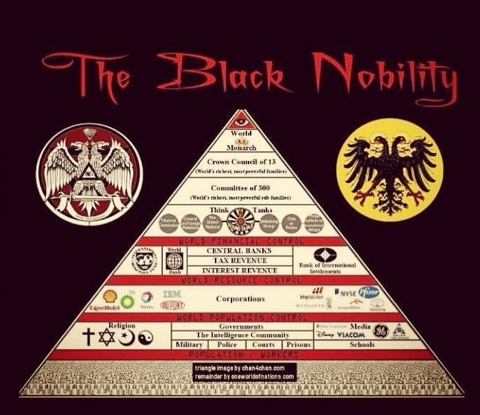 _Present_Truth_'s tweet image. #blacknobility #synarchy #Dispatches #thetruthaboutvegans #backtowork