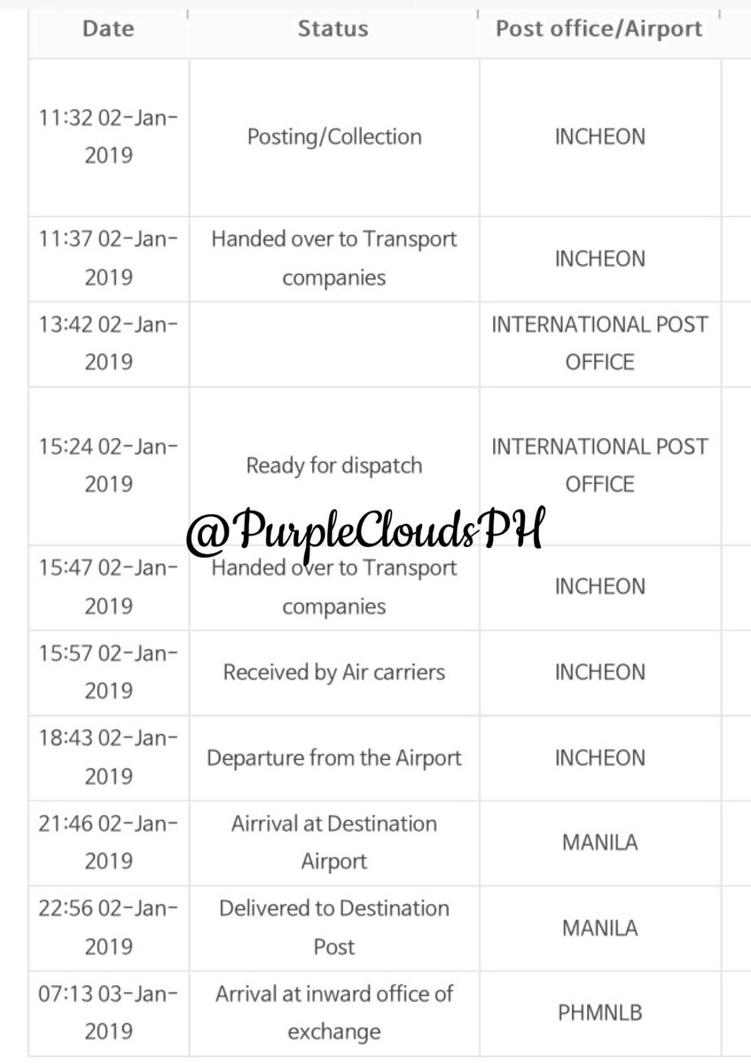 PurpleCloudsPH's tweet photo. 🔉UPDATES AS OF 01/03

✔️Wanna One SG - Arrived in Manila. For tracking nasa baba po.
✔️PhotoEssay S2 - Waiting for delivery sa address ni supplier.
✔️Dicon X Wanna One - Paid and ordered. Release date 01/16
✔️In Star Mag. - DOP: 01/05 (Sat) Release date 01/08 

#PCPHupdates 💜 https://t.co/4ehQpuevdT