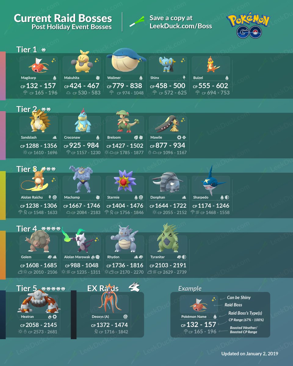 pokemon go 2019 raid bosses