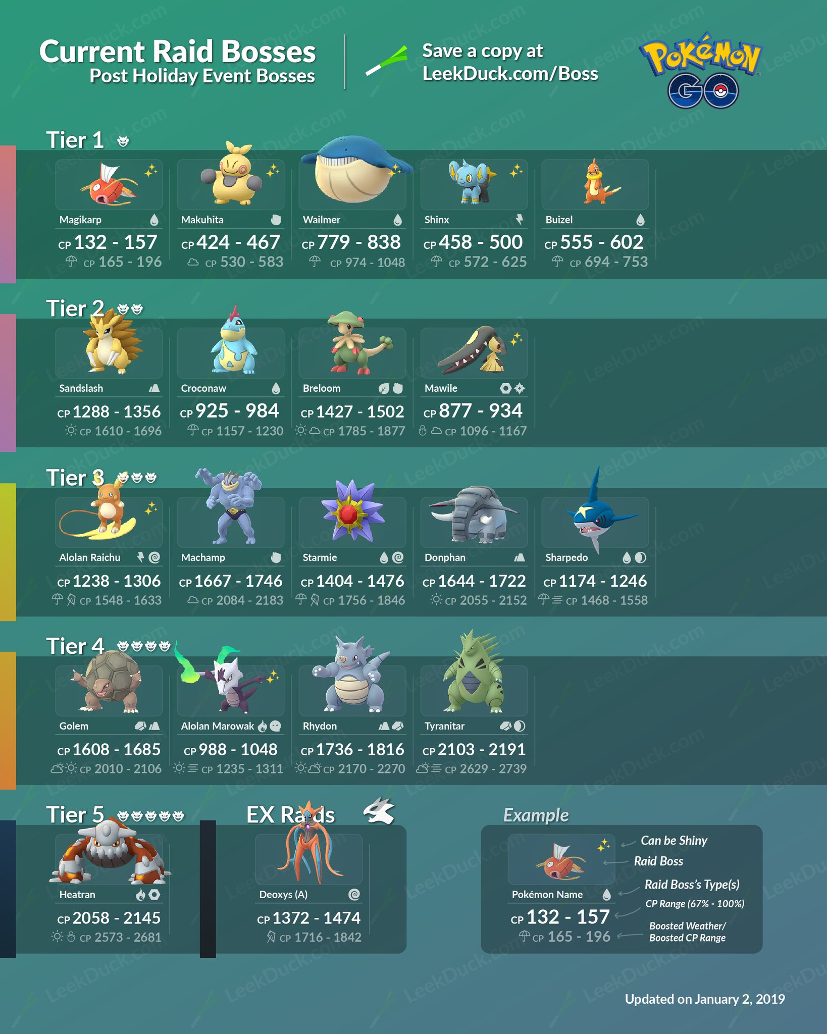 upcoming pokemon go raid bosses