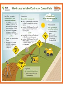 ConcreteProduct's tweet image. #ICPI rolls out #workforcedevelopmentprogram ow.ly/XUqW30naliC @ICPI