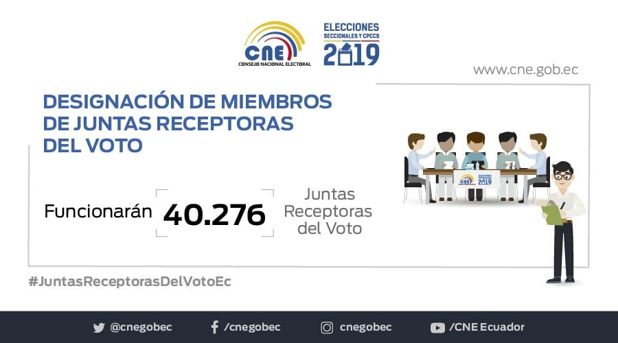 Cne Ecuador On Twitter Elecciones2019ec Las Juntasreceptorasdelvotoec Estaran Integradas Por Un Secretario O Secretaria Y Tres Vocales Principales Con Sus Respectivos Suplentes Desde Hoy Estamos Notificando A Quienes Fueron Designados Para