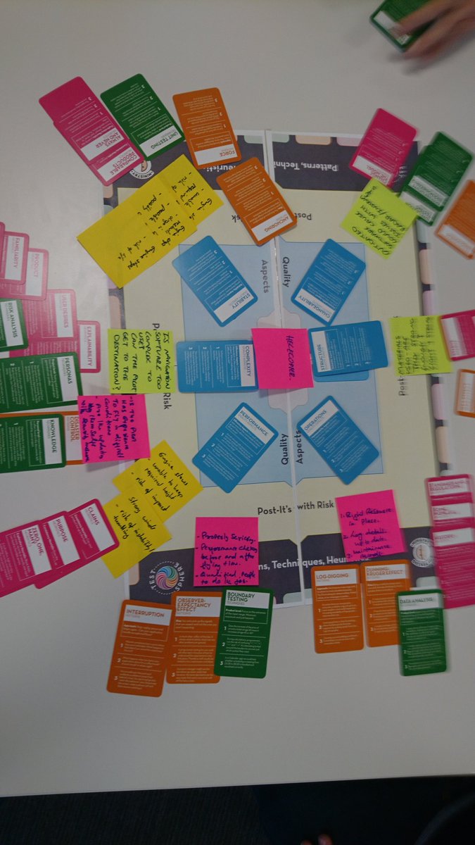 testninja77's tweet image. Awesome #RiskStorming session at work using #TestSphere today