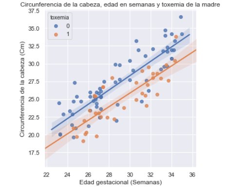 Andrietaa's tweet image. Seaborn permite de manera sencilla e intuitiva adicionar la curva de ajuste de una regresión junto a sus bandas de confianza mediante la función lmplot. Me parece el resultado visual muy similar a ggplot2 en R. #Python #dataviz #matplot #Seaborn 👩💻👩💼