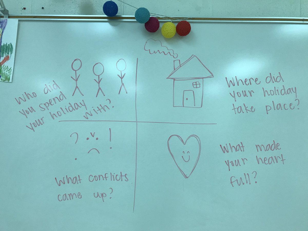 MissTipsord's tweet image. Coming off break I was thinking, how can I use what my kids want to share to my benefit? I gave Ss 1 min each to share with the class, then all Ss ✏️ into a chart, and ✂️ the chart apart. Ss were given scrambled pieces and asked to write a holiday story. #createandcommunicate 💥