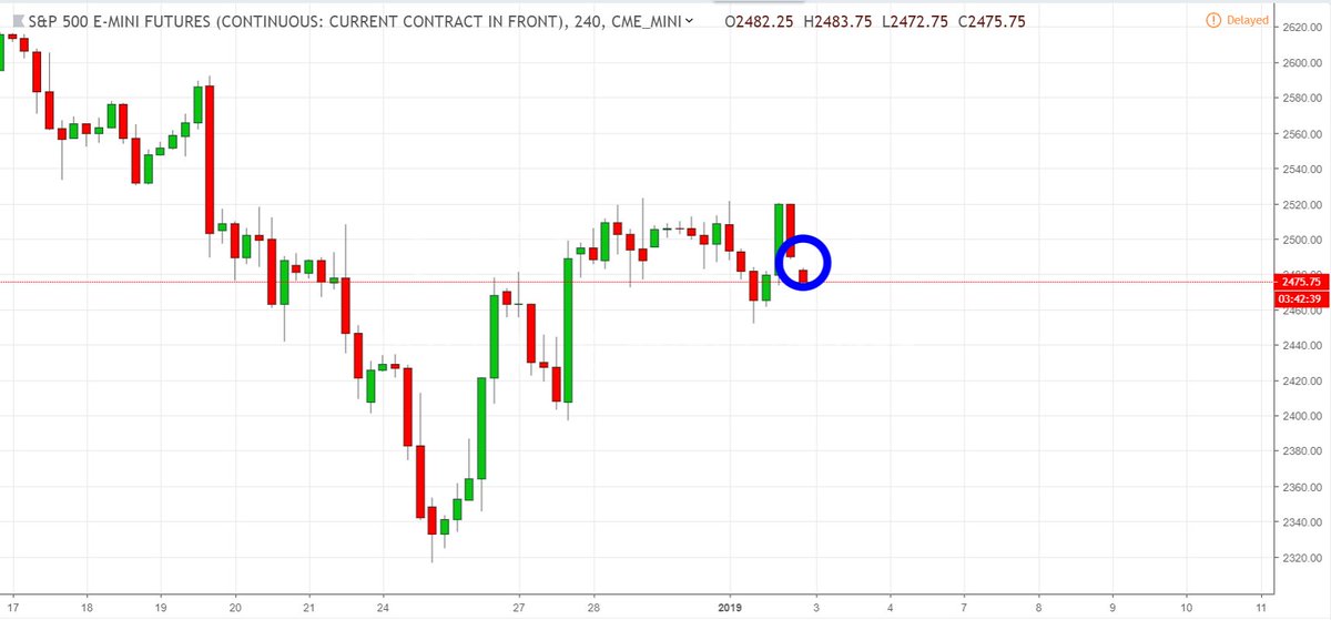 Chinese Hour Chart