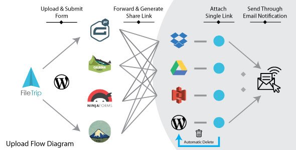 iTechFlare's tweet photo. Happy 2019 everybody #wordpress

New year, new #FileTrip release with more integration with awesome services.
Purchase #FileTrip once and get a lifetime free upgrades.

https://t.co/O7Y4bpPpFS

@contactform @gravityforms @calderaforms @ninjaforms @takayukister #s3 #dropbox #drive https://t.co/NojnVHaimT