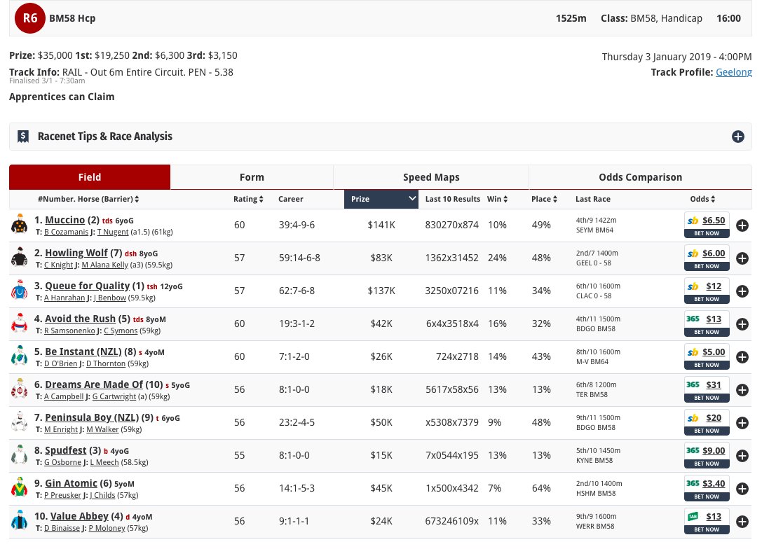 Best of luck to loyal stable supporter <a href="/ToolooganVale/">Tooloogan Vale</a> Broodmare Farm and connections of Value Abbey who takes on R6 at Geelong today first up