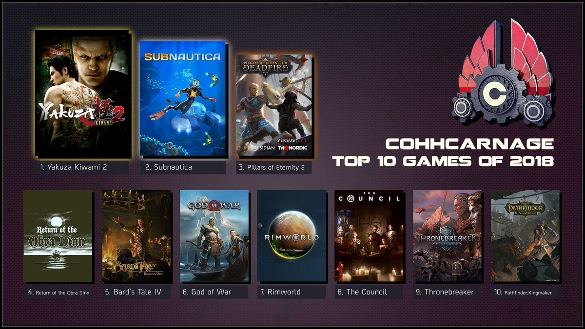 Cohh Carnage My 18 Top Ten 1 Yakuzagame Kiwami 2 2 Subnautica 3 Poe 2 Obsidian 4 Return Of The Obra Dinn 5 Bard S Tale 4 Inxile Ent 6 God Of