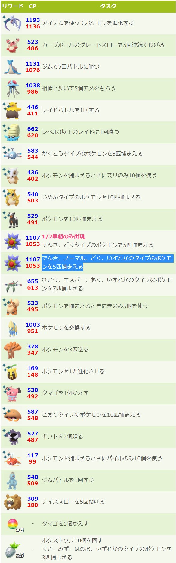 ポケモンgo攻略 みんポケ 新タスク追加 グレートスロー3回 アノプス リリーラ 既存のゴースも出ます Twitter