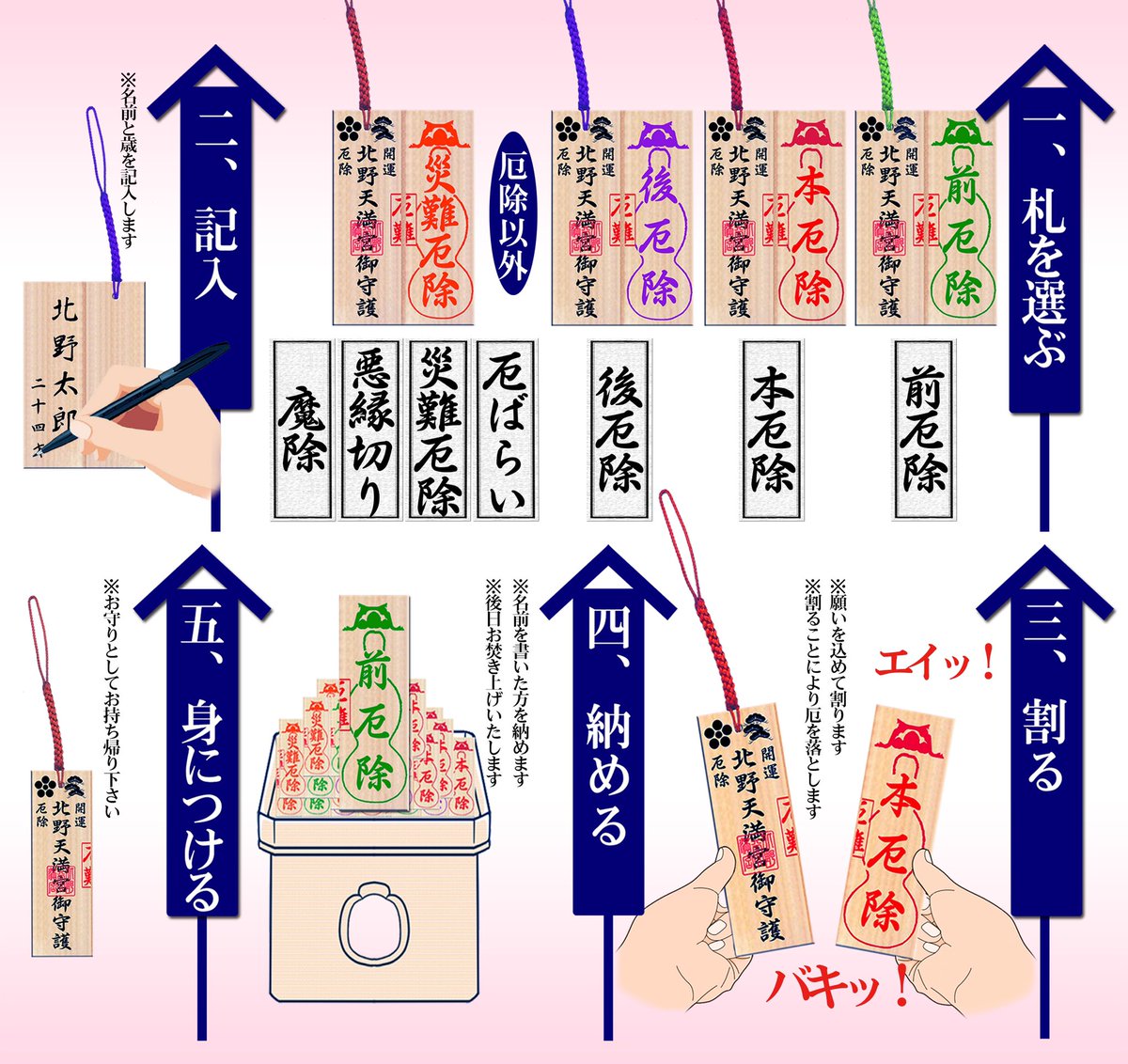 北野天満宮 北野文化研究所 厄除割符 境内社務所前他にて頒布中です 名前を書いて割り 半分は神社に奉納し 厄は神社においていき 半分はお守りとしてお持ち帰りいただきます 初穂料500円 年の始めに厄落とし すっきりして1年を始めて