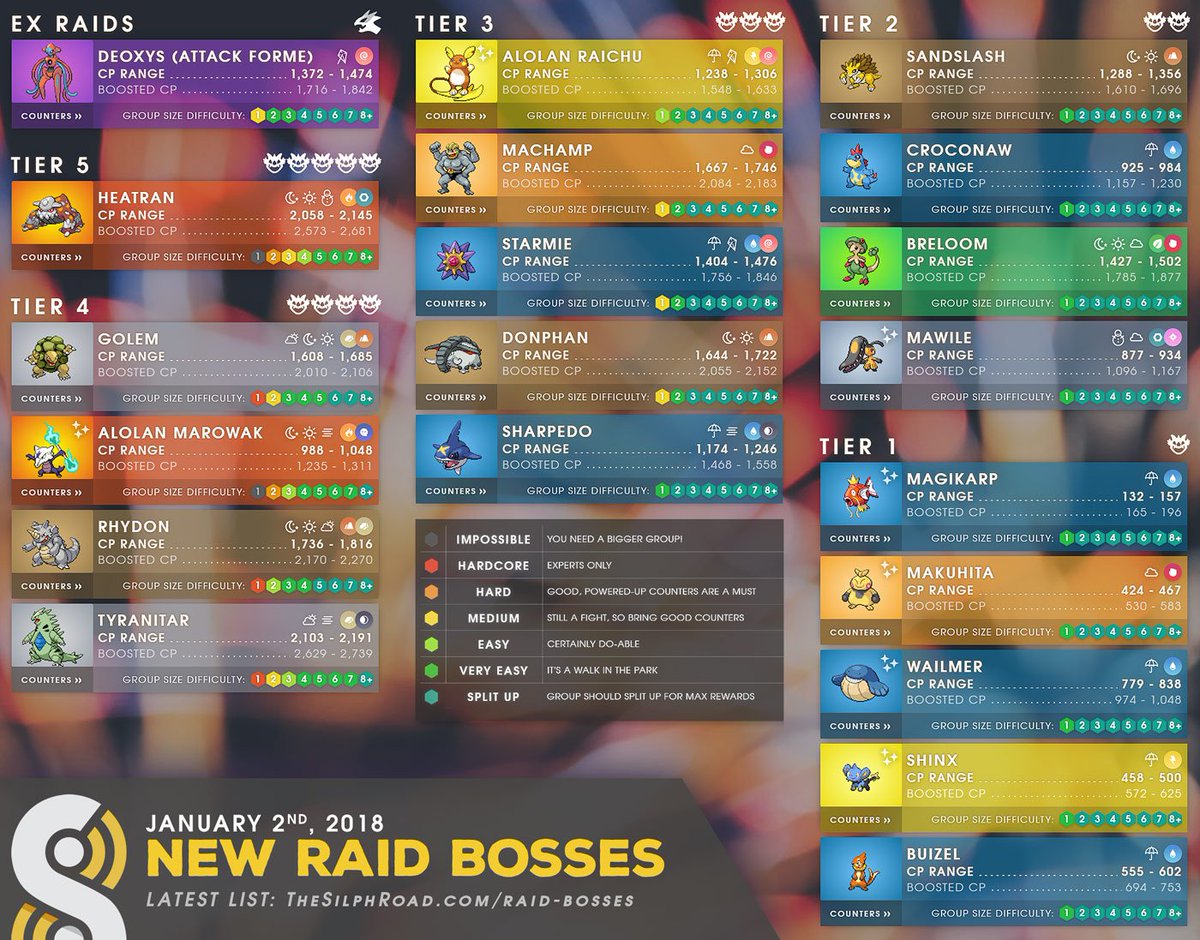 raid bosses january 2019