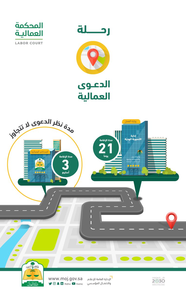 آلية ومتطلبات تسجيل الملكية العقارية