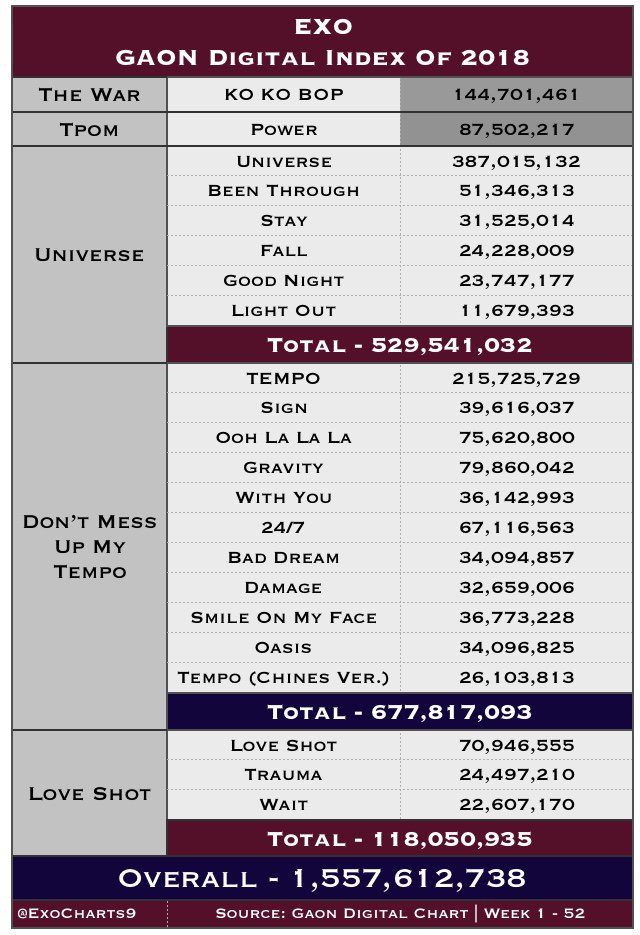 Gaon Digital Chart