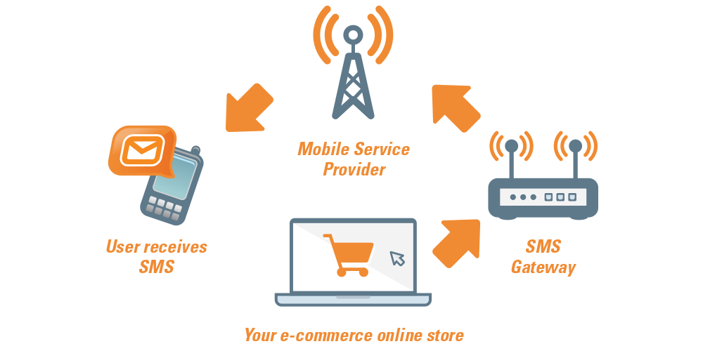 Seofarhankhan's tweet image. #API #smsapi #api_integration 
Contact
+971586906758