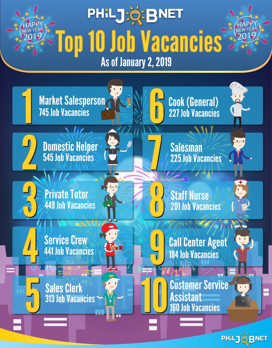 PhilJobNet's tweet image. Simulan natin ang unang buwan ng 2019! Maari niyo ng applyan ang mga trabahong ito mula sa ating mga Accredited Employers sa buong bansa | #PhilJobNet #JobVacancies