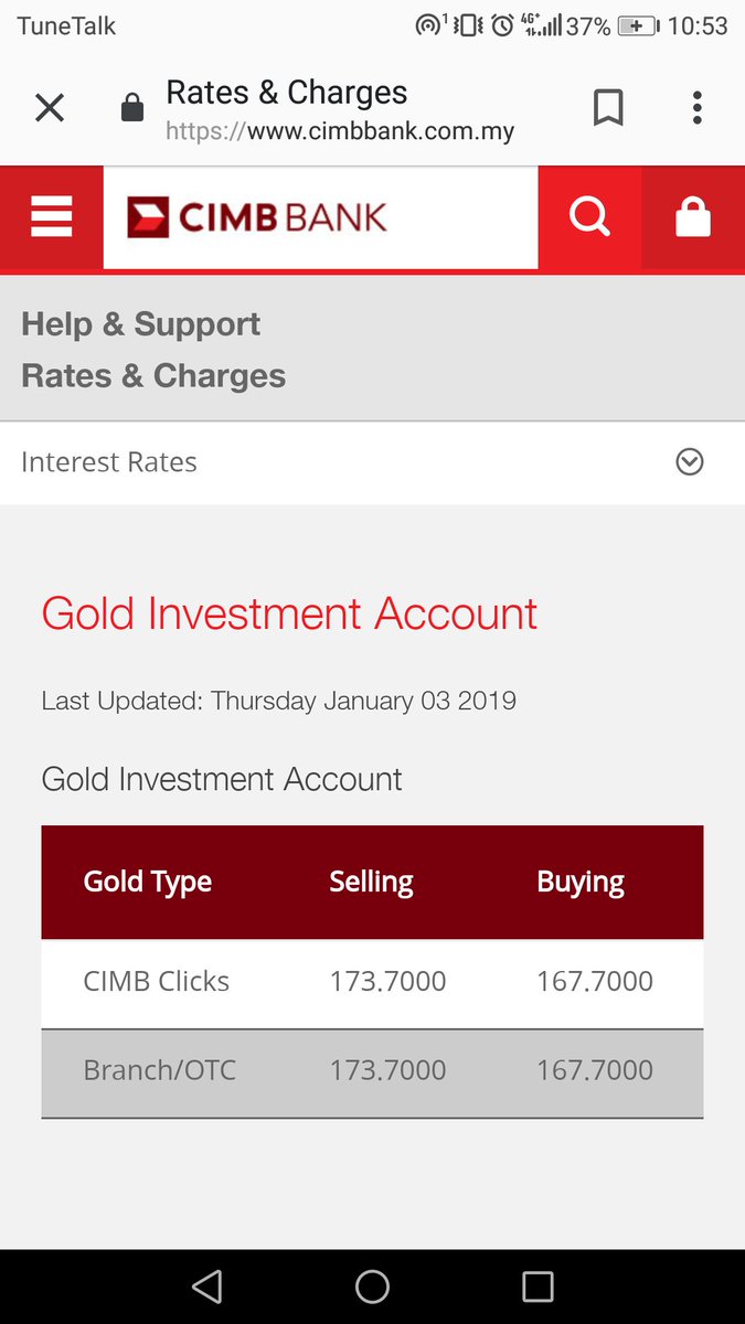 Selamat Tahun Baru!Mulakan tahun baru dengan update  #HargaEmas. 3 Jan 2019, harga beli RM173/g, harga jual RM167/g.Siapa beli Ogos lepas, dah boleh jual dengan keuntungan RM7/g. That's roughly 5% profit in 4 months. 