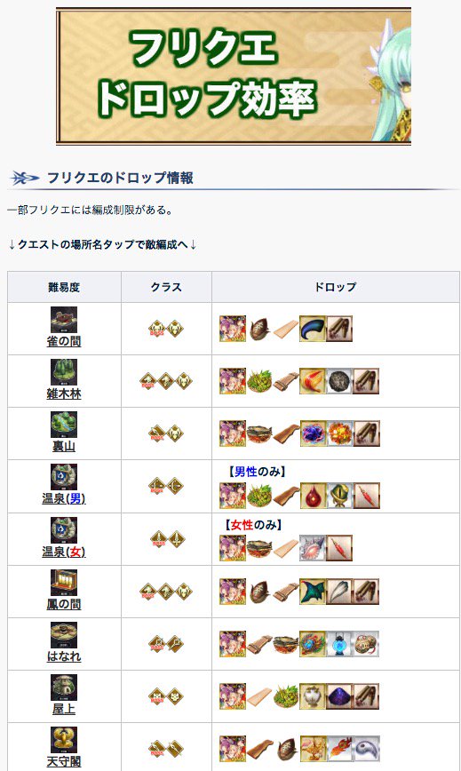 Fgo攻略班 Appmedia On Twitter 正月イベ攻略チャート ドロップまとめ たぶん 明日にすべてのストーリー 高難易度が開放されるハズです チャートを更新していて分かりましたが 最短4日あればイベント完走は可能 ということになりそうでち シン攻略中の