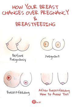 breast after weaning