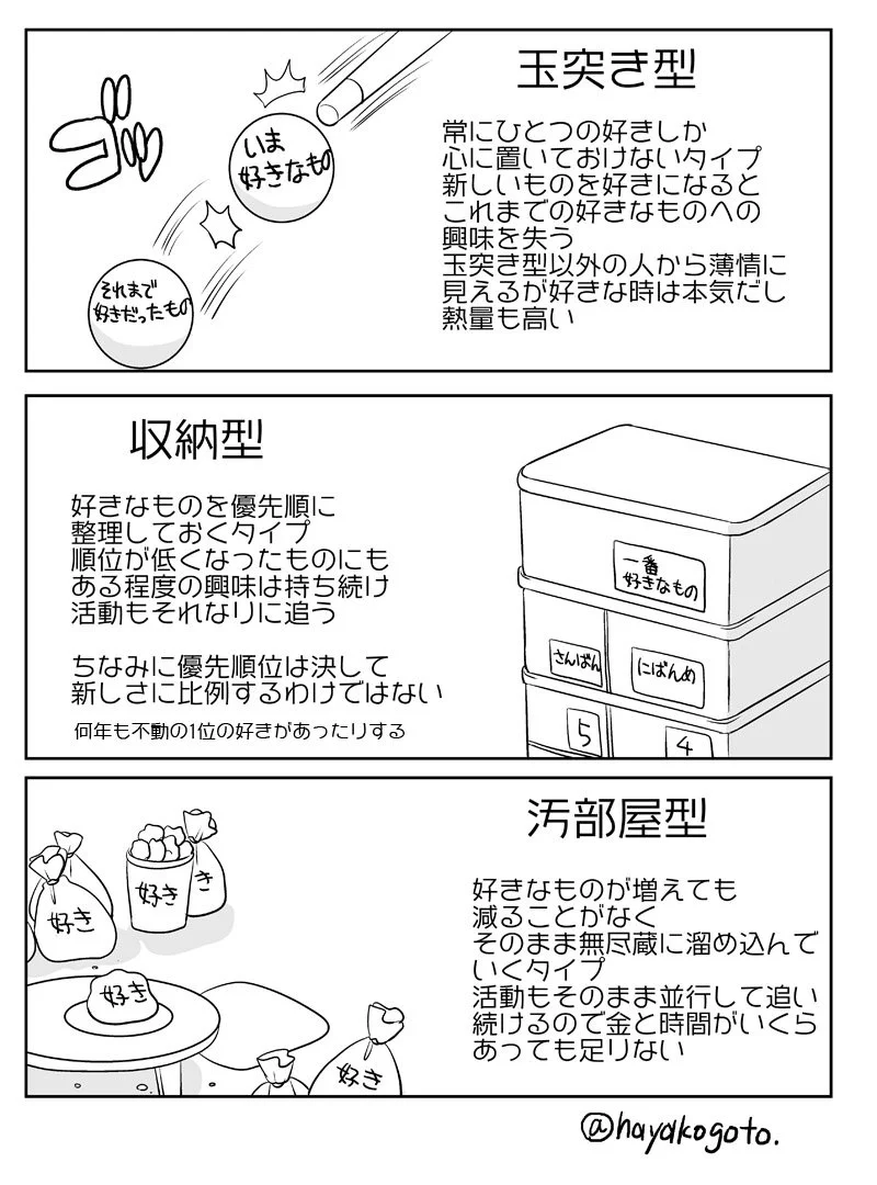 あなたはどのタイプ？好きなものに対しての関わり方を知っておくと色々気付けるかも！