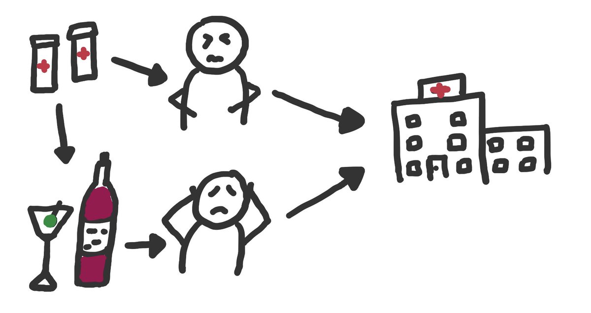 In our observational study, this DAG tells us that we might see an association between treatment and stomach aches, even if there’s no causation *because of the way we chose our controls*!If those taking medication tend not to drink, then the headache patients are bad controls.