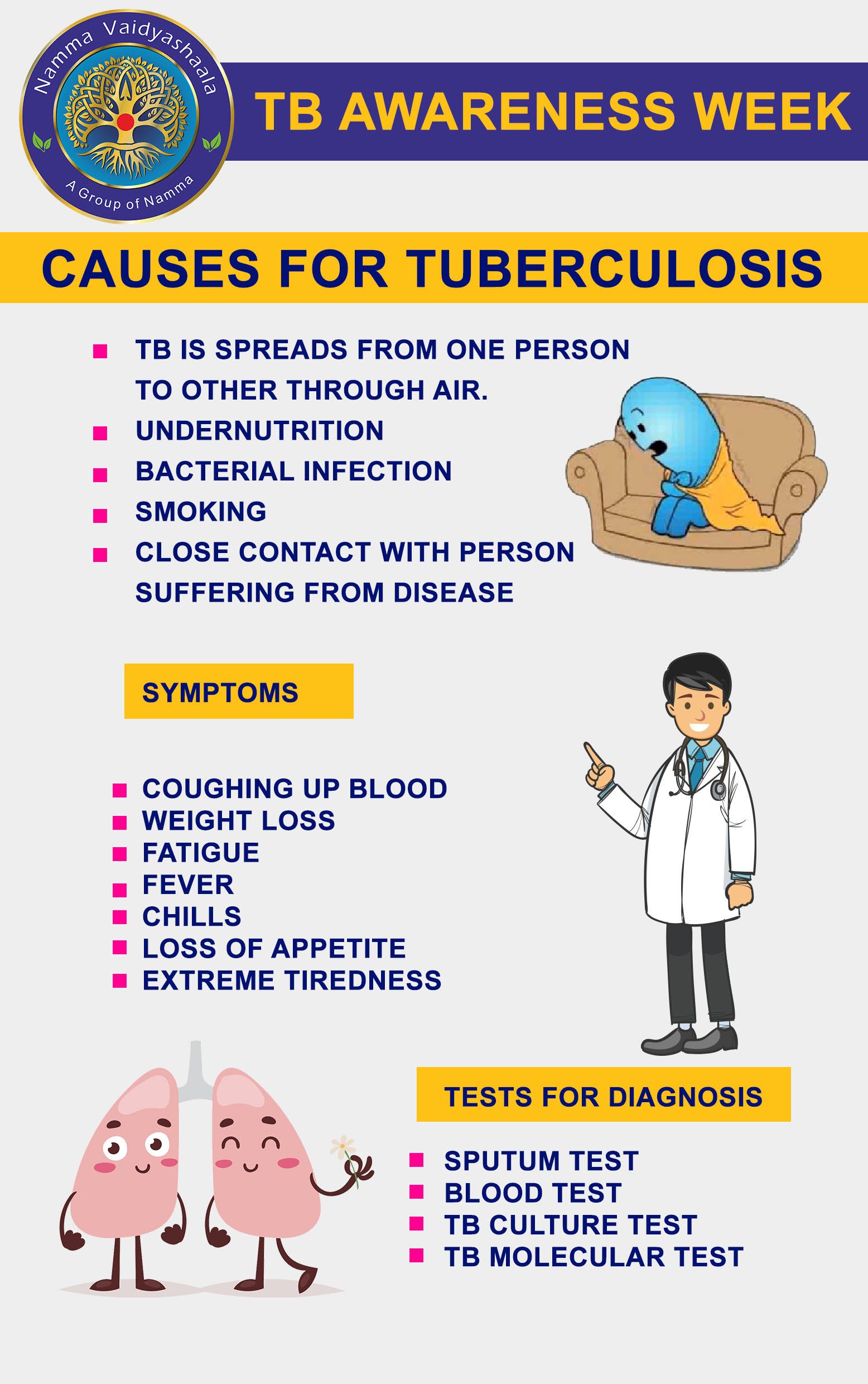Tuberculosis symptoms
