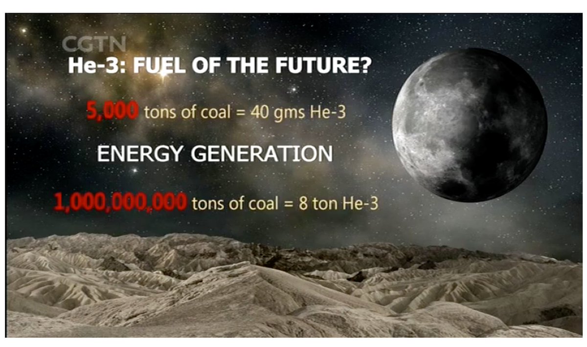 Angeliki On Twitter Interesting At Cgtnofficial Is Airing