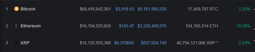 criptoclub505's tweet image. Un respiro para el mercado de las #Criptomonedas, un buen inicio para las #Criptodivisas